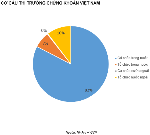 QUAN ĐIỂM THỊ TRƯỜNG NGẮN HẠN