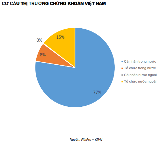 QUAN ĐIỂM THỊ TRƯỜNG NGẮN HẠN