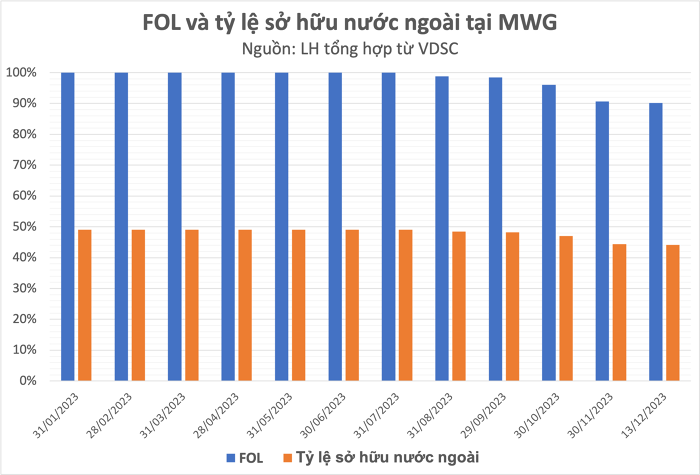 Nguồn: Tổng hợp từ VDSC