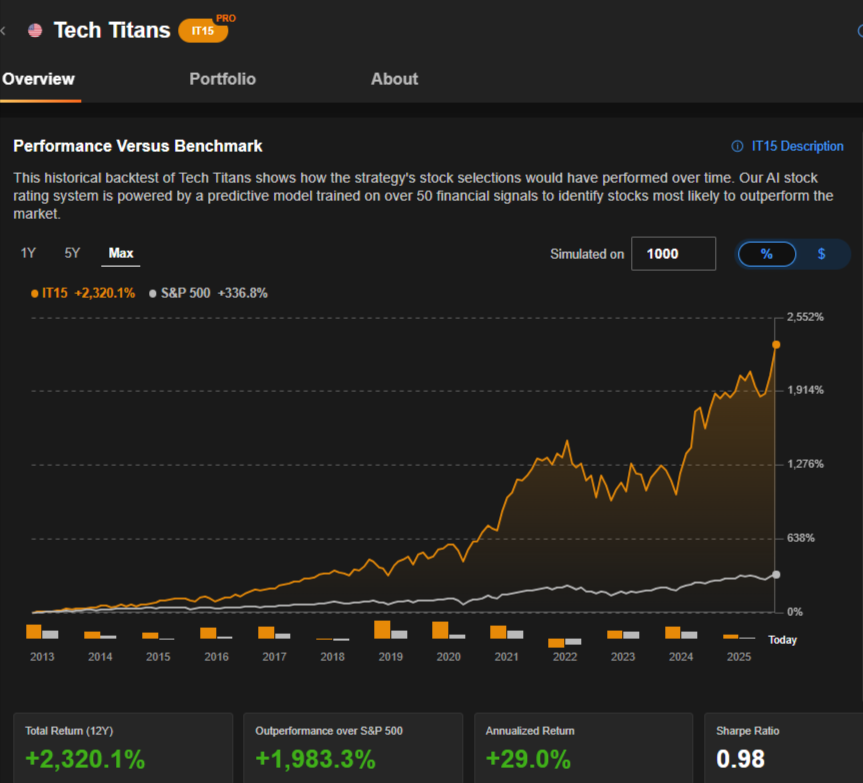 Tech Titans