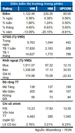 DIỄN BIẾN THỊ TRƯỜNG