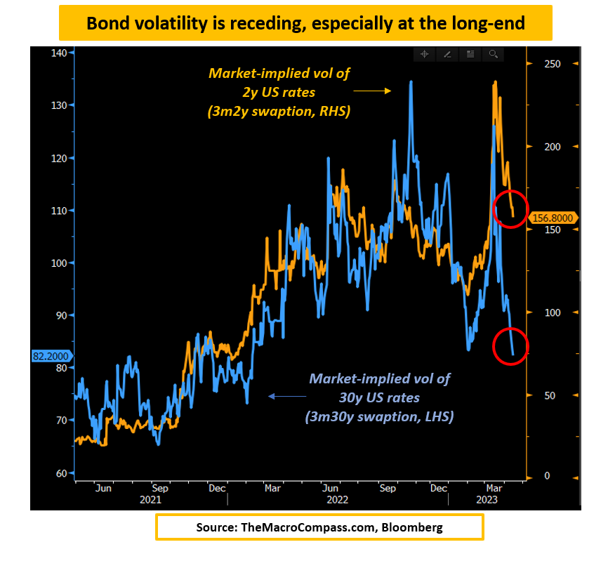 Market Implied Bond Volatility