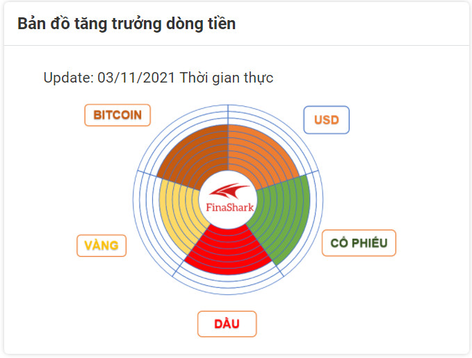 bản đồ dòng tiền