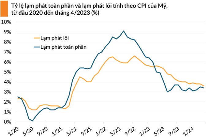 Nguồn: VietnamBiz