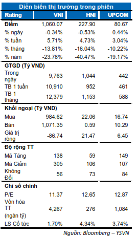 DIỄN BIẾN THỊ TRƯỜNG