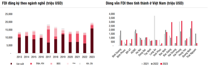 Nguồn: SSI Research