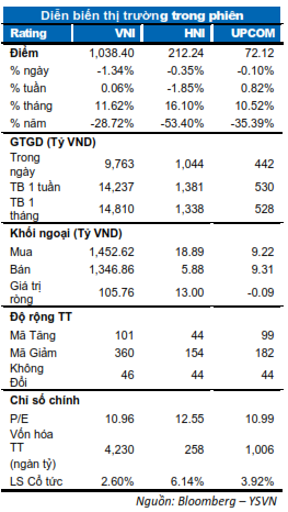 DIỄN BIẾN THỊ TRƯỜNG