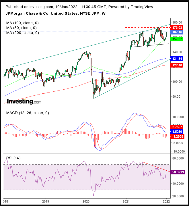 JPM Weekly 2018-2022