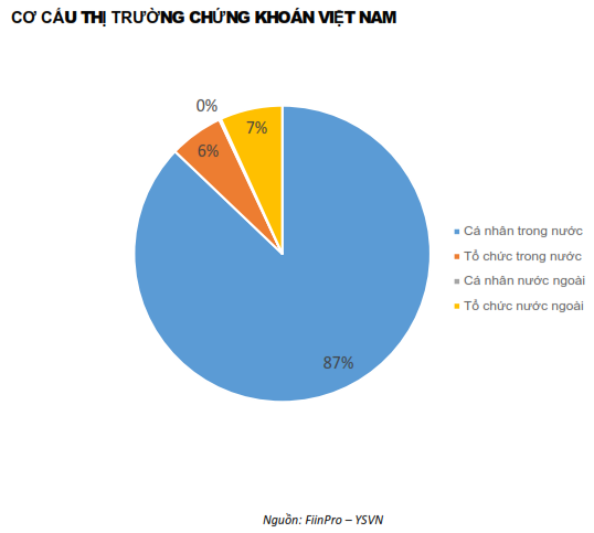 QUAN ĐIỂM THỊ TRƯỜNG NGẮN HẠN