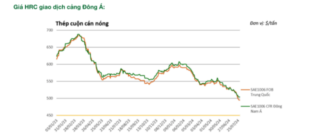 Nguồn: VSA