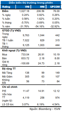 DIỄN BIẾN THỊ TRƯỜNG