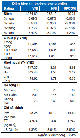 DIỄN BIẾN THỊ TRƯỜNG