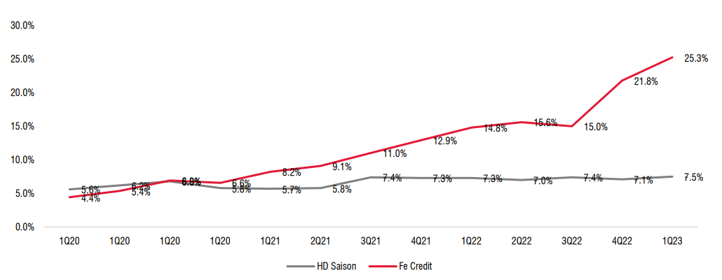 A graph with numbers and a red lineDescription automatically generated