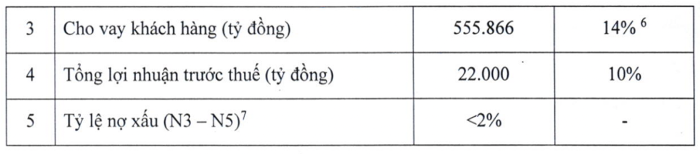 Nguồn: Tổng hợp từ Ngân hàng ACB