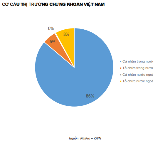 QUAN ĐIỂM THỊ TRƯỜNG NGẮN HẠN