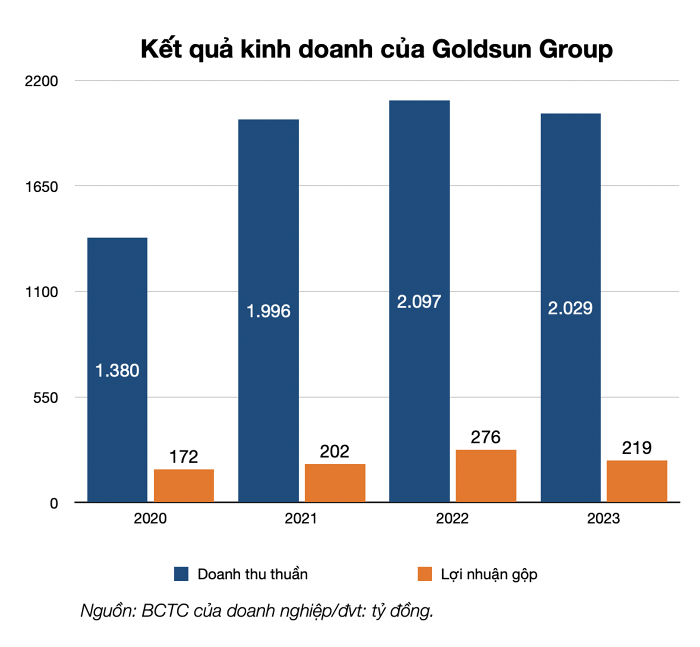 Nguồn: VietnamBiz