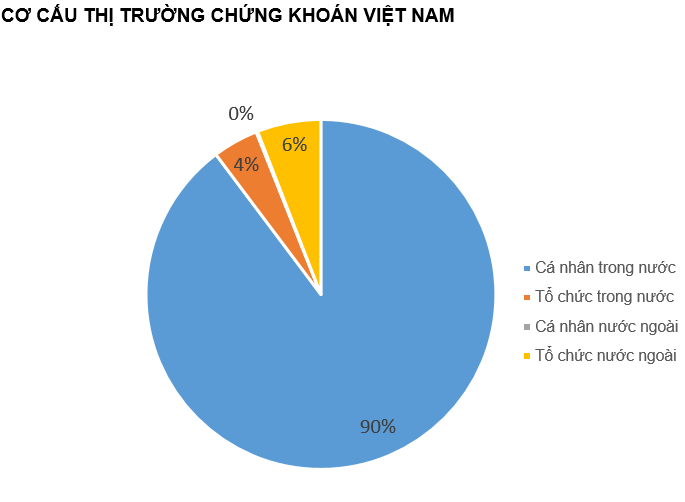 QUAN ĐIỂM THỊ TRƯỜNG NGẮN HẠN