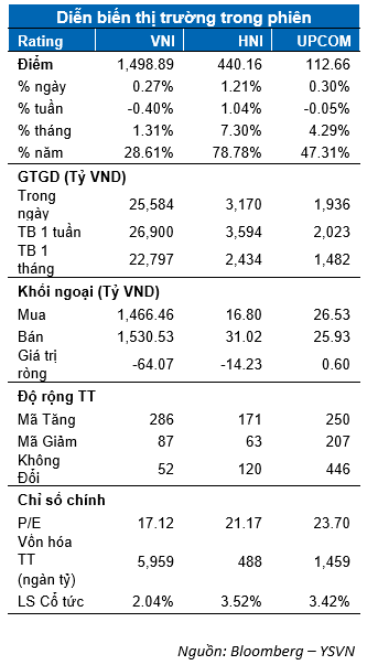 DIỄN BIẾN THỊ TRƯỜNG