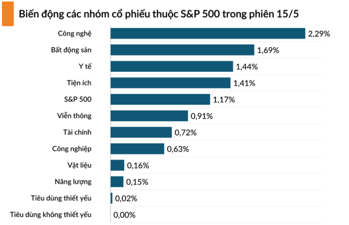 Nguồn: VietnamBiz