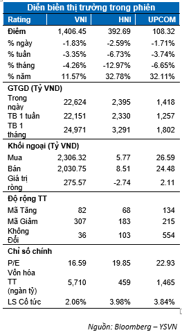 DIỄN BIẾN THỊ TRƯỜNG