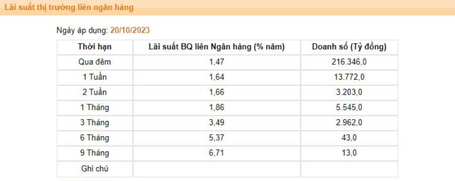 Nguồn: SBV