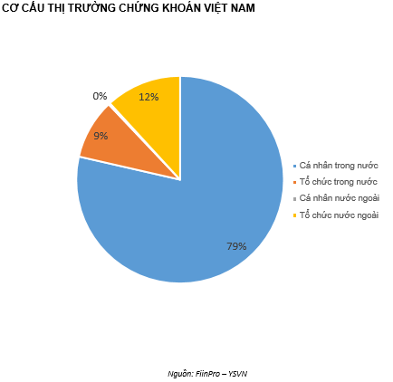 QUAN ĐIỂM THỊ TRƯỜNG NGẮN HẠN