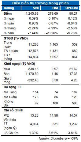 DIỄN BIẾN THỊ TRƯỜNG