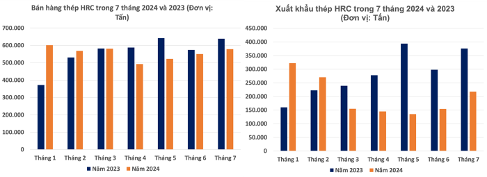 Nguồn: VSA