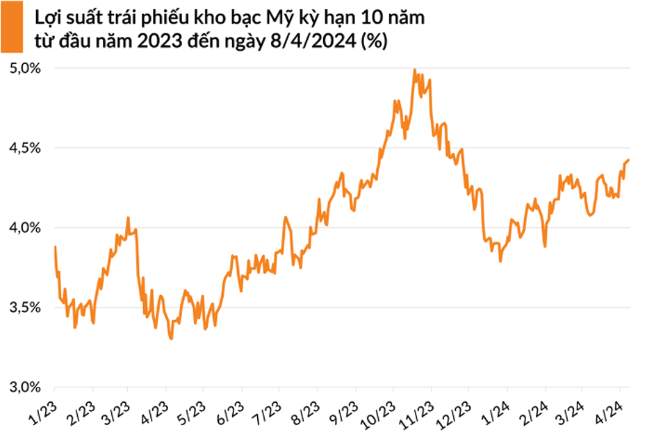 Nguồn: CNBC