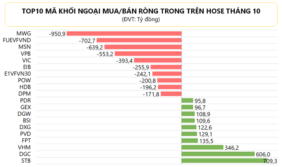Nguồn: Investing.com