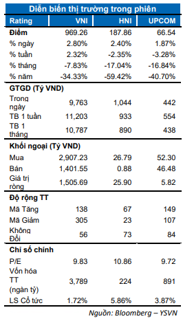 DIỄN BIẾN THỊ TRƯỜNG