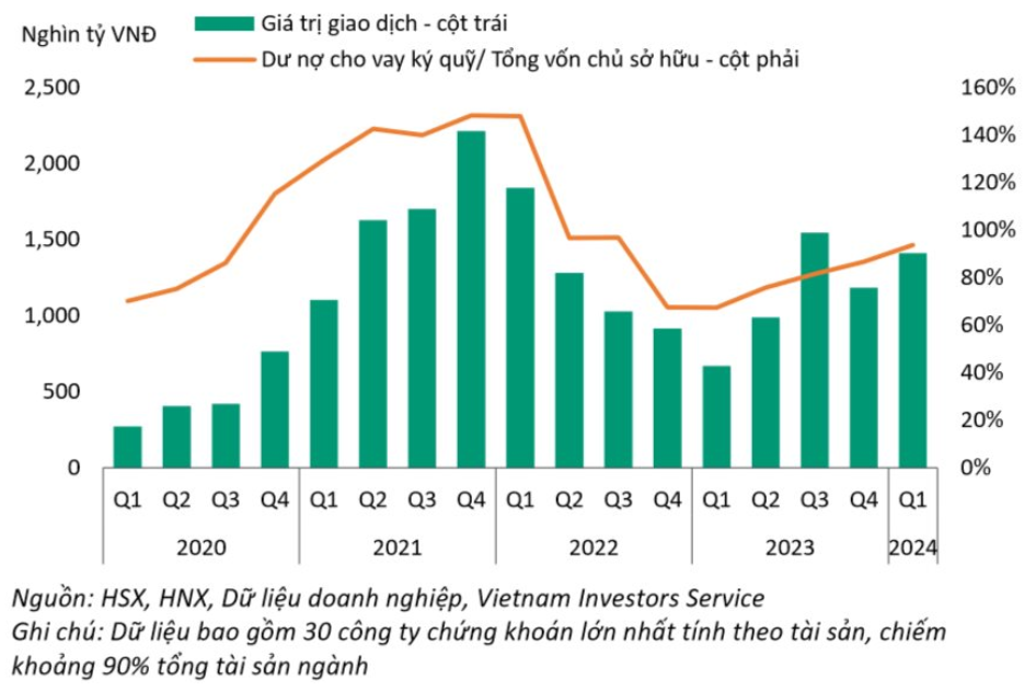 Nguồn: Vietnam Investors Service