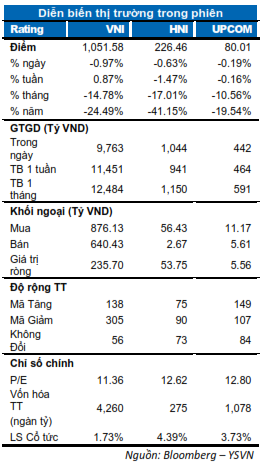 DIỄN BIẾN THỊ TRƯỜNG