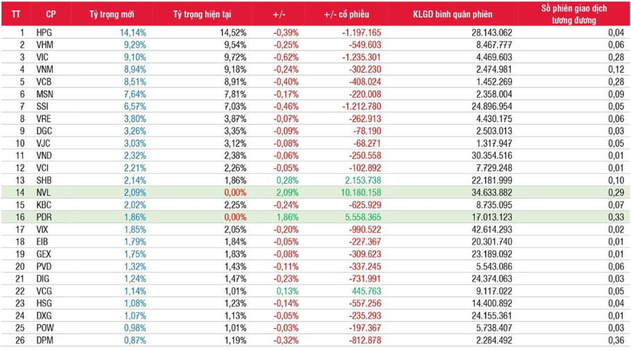 Nguồn: SSI Research