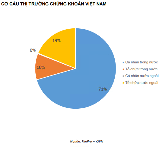 QUAN ĐIỂM THỊ TRƯỜNG NGẮN HẠN