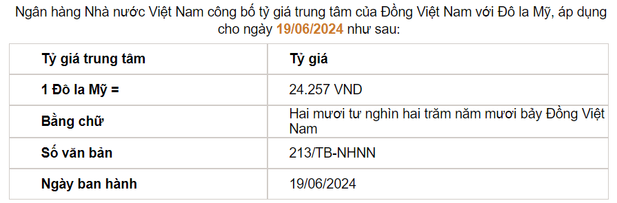 Nguồn: SBV