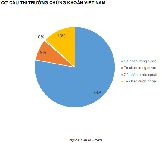 QUAN ĐIỂM THỊ TRƯỜNG NGẮN HẠN