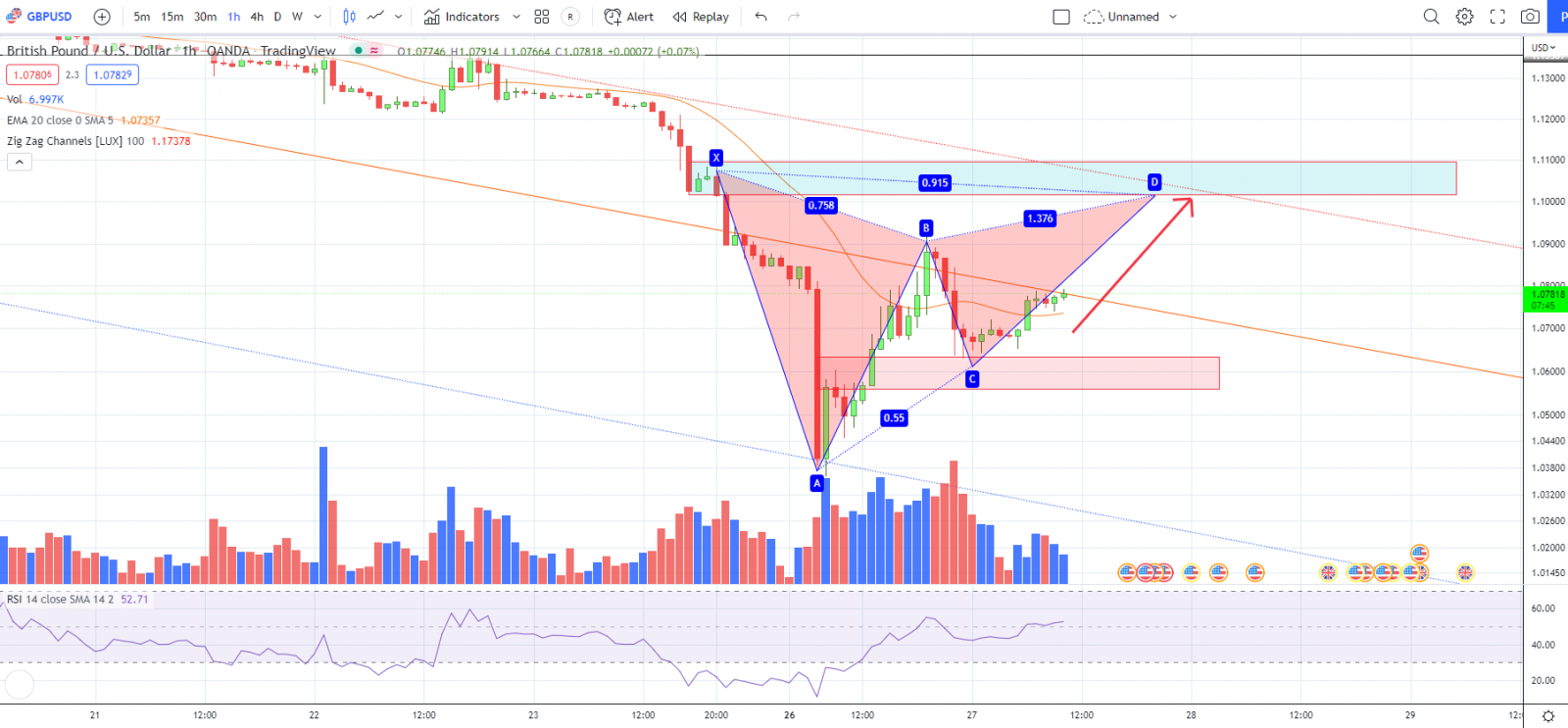 GBPUSD PTKT 27-09-2022