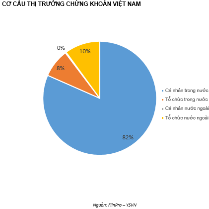 QUAN ĐIỂM THỊ TRƯỜNG NGẮN HẠN