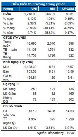 DIỄN BIẾN THỊ TRƯỜNG