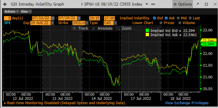 Intraday Implied Volatility Graph