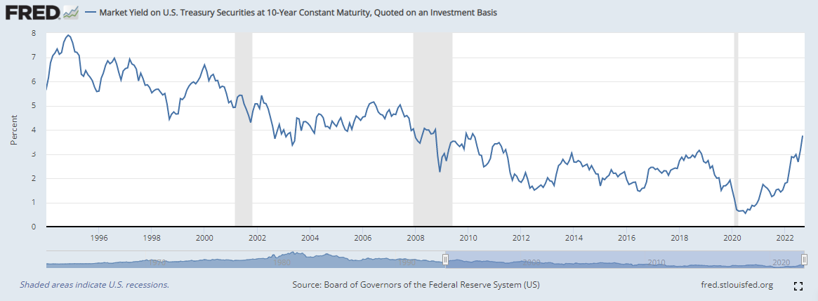 10-Year Treasuries