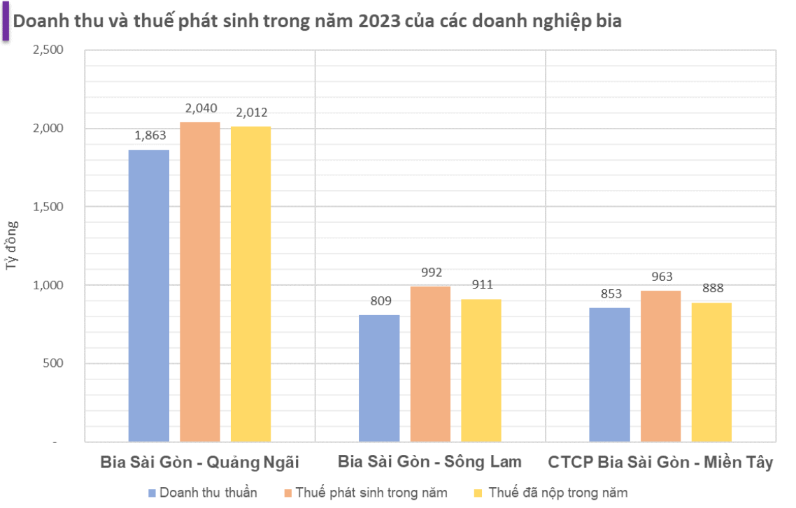Nguồn: Tổng hợp