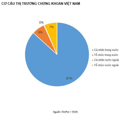 QUAN ĐIỂM THỊ TRƯỜNG NGẮN HẠN