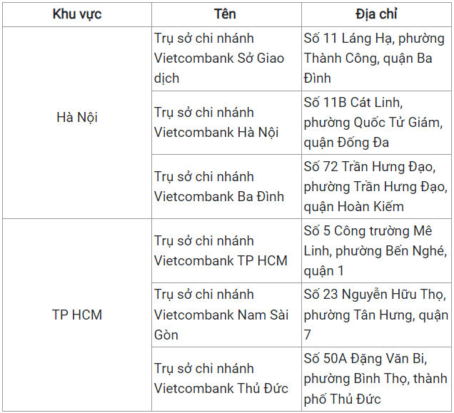 Nguồn: Vietcombank