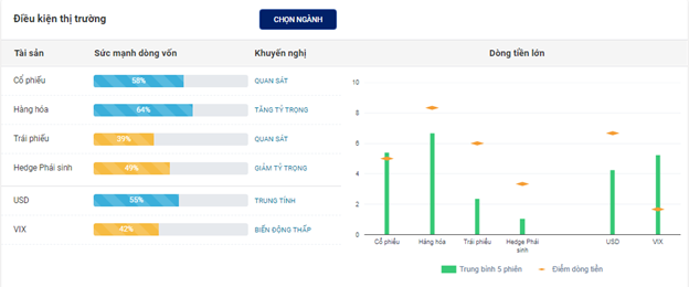 Nguồn: Finashark