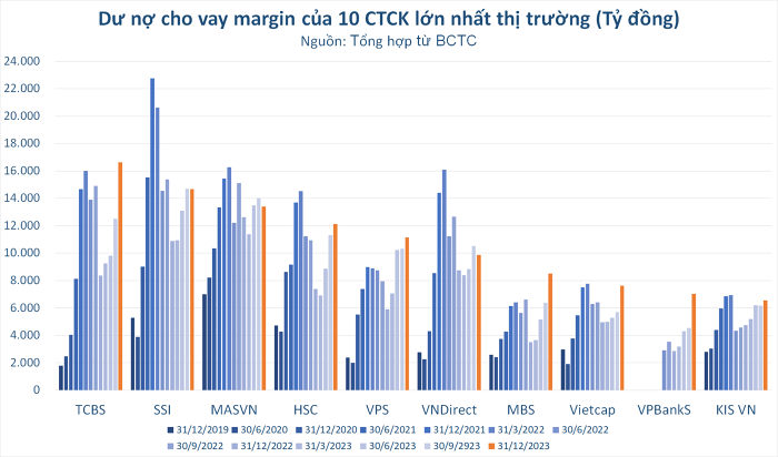 Nguồn: Tổng hợp từ HoSE và HNX