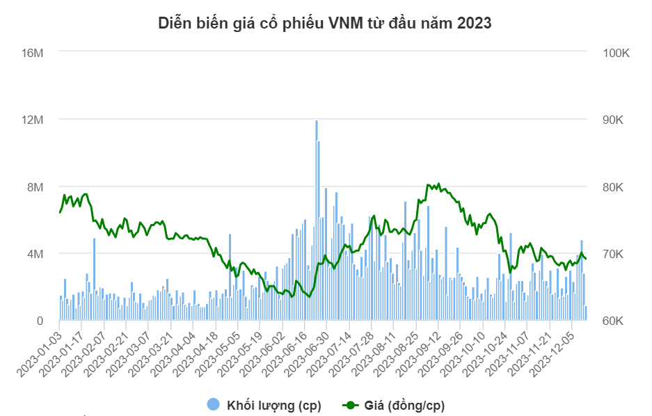 Nguồn: Vietstock