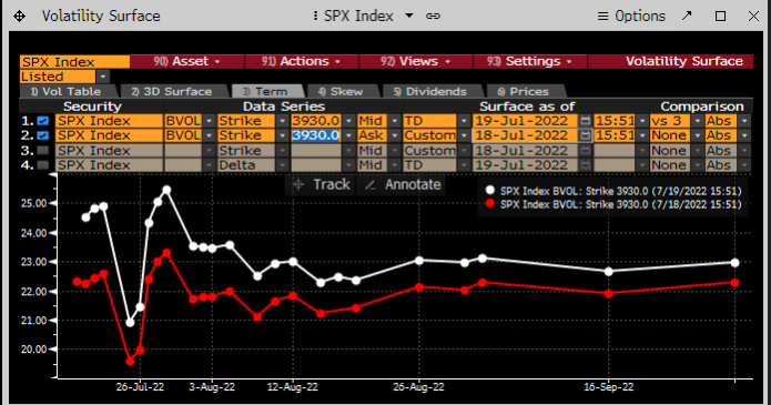 SPX Index