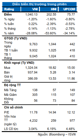 DIỄN BIẾN THỊ TRƯỜNG